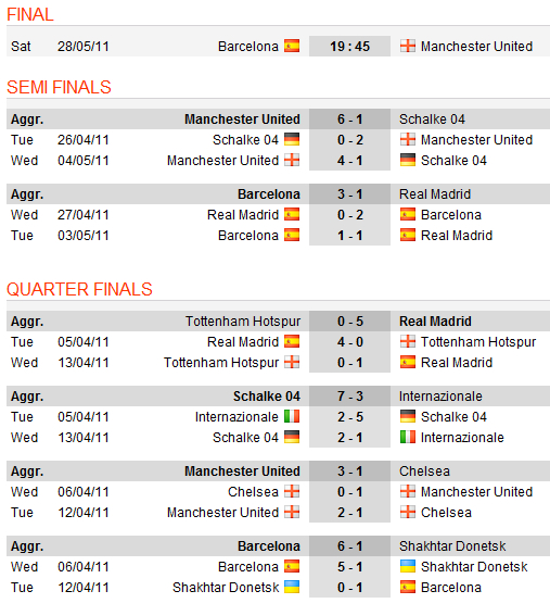 champions league semi final results