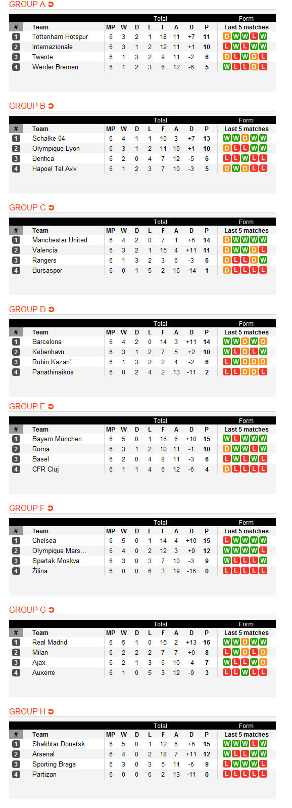 champions league result round 1